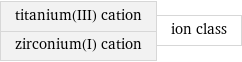 titanium(III) cation zirconium(I) cation | ion class