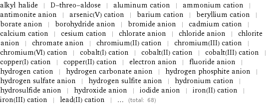 alkyl halide | D-threo-aldose | aluminum cation | ammonium cation | antimonite anion | arsenic(V) cation | barium cation | beryllium cation | borate anion | borohydride anion | bromide anion | cadmium cation | calcium cation | cesium cation | chlorate anion | chloride anion | chlorite anion | chromate anion | chromium(II) cation | chromium(III) cation | chromium(VI) cation | cobalt(I) cation | cobalt(II) cation | cobalt(III) cation | copper(I) cation | copper(II) cation | electron anion | fluoride anion | hydrogen cation | hydrogen carbonate anion | hydrogen phosphite anion | hydrogen sulfate anion | hydrogen sulfite anion | hydronium cation | hydrosulfide anion | hydroxide anion | iodide anion | iron(II) cation | iron(III) cation | lead(II) cation | ... (total: 68)