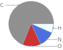 Mass fraction pie chart