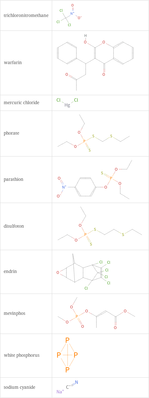 Structure diagrams