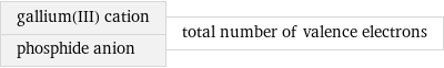 gallium(III) cation phosphide anion | total number of valence electrons