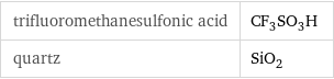 trifluoromethanesulfonic acid | CF_3SO_3H quartz | SiO_2