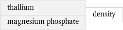 thallium magnesium phosphate | density