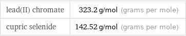 lead(II) chromate | 323.2 g/mol (grams per mole) cupric selenide | 142.52 g/mol (grams per mole)