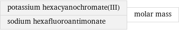 potassium hexacyanochromate(III) sodium hexafluoroantimonate | molar mass