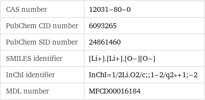 CAS number | 12031-80-0 PubChem CID number | 6093265 PubChem SID number | 24861460 SMILES identifier | [Li+].[Li+].[O-][O-] InChI identifier | InChI=1/2Li.O2/c;;1-2/q2*+1;-2 MDL number | MFCD00016184