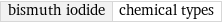 bismuth iodide | chemical types