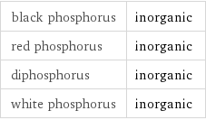 black phosphorus | inorganic red phosphorus | inorganic diphosphorus | inorganic white phosphorus | inorganic