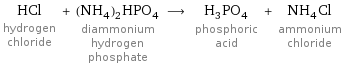 HCl hydrogen chloride + (NH_4)_2HPO_4 diammonium hydrogen phosphate ⟶ H_3PO_4 phosphoric acid + NH_4Cl ammonium chloride