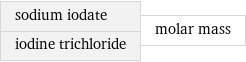 sodium iodate iodine trichloride | molar mass