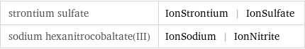 strontium sulfate | IonStrontium | IonSulfate sodium hexanitrocobaltate(III) | IonSodium | IonNitrite