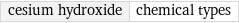 cesium hydroxide | chemical types