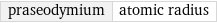 praseodymium | atomic radius