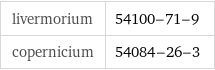 livermorium | 54100-71-9 copernicium | 54084-26-3