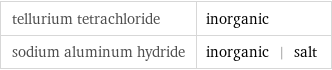 tellurium tetrachloride | inorganic sodium aluminum hydride | inorganic | salt