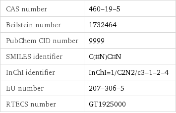 CAS number | 460-19-5 Beilstein number | 1732464 PubChem CID number | 9999 SMILES identifier | C(#N)C#N InChI identifier | InChI=1/C2N2/c3-1-2-4 EU number | 207-306-5 RTECS number | GT1925000