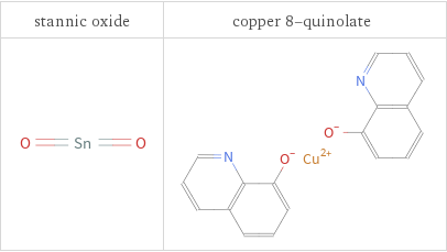 Structure diagrams