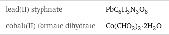 lead(II) styphnate | PbC_6H_3N_3O_8 cobalt(II) formate dihydrate | Co(CHO_2)_2·2H_2O