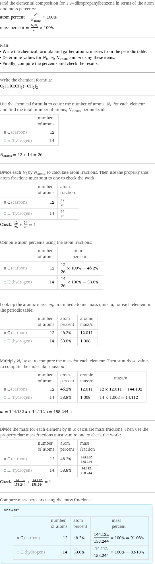 Find the elemental composition for 1, 3-diisopropenylbenzene in terms of the atom and mass percents: atom percent = N_i/N_atoms × 100% mass percent = (N_im_i)/m × 100% Plan: • Write the chemical formula and gather atomic masses from the periodic table. • Determine values for N_i, m_i, N_atoms and m using these items. • Finally, compute the percents and check the results. Write the chemical formula: C_6H_4[C(CH_3)=CH_2]_2 Use the chemical formula to count the number of atoms, N_i, for each element and find the total number of atoms, N_atoms, per molecule:  | number of atoms  C (carbon) | 12  H (hydrogen) | 14  N_atoms = 12 + 14 = 26 Divide each N_i by N_atoms to calculate atom fractions. Then use the property that atom fractions must sum to one to check the work:  | number of atoms | atom fraction  C (carbon) | 12 | 12/26  H (hydrogen) | 14 | 14/26 Check: 12/26 + 14/26 = 1 Compute atom percents using the atom fractions:  | number of atoms | atom percent  C (carbon) | 12 | 12/26 × 100% = 46.2%  H (hydrogen) | 14 | 14/26 × 100% = 53.8% Look up the atomic mass, m_i, in unified atomic mass units, u, for each element in the periodic table:  | number of atoms | atom percent | atomic mass/u  C (carbon) | 12 | 46.2% | 12.011  H (hydrogen) | 14 | 53.8% | 1.008 Multiply N_i by m_i to compute the mass for each element. Then sum those values to compute the molecular mass, m:  | number of atoms | atom percent | atomic mass/u | mass/u  C (carbon) | 12 | 46.2% | 12.011 | 12 × 12.011 = 144.132  H (hydrogen) | 14 | 53.8% | 1.008 | 14 × 1.008 = 14.112  m = 144.132 u + 14.112 u = 158.244 u Divide the mass for each element by m to calculate mass fractions. Then use the property that mass fractions must sum to one to check the work:  | number of atoms | atom percent | mass fraction  C (carbon) | 12 | 46.2% | 144.132/158.244  H (hydrogen) | 14 | 53.8% | 14.112/158.244 Check: 144.132/158.244 + 14.112/158.244 = 1 Compute mass percents using the mass fractions: Answer: |   | | number of atoms | atom percent | mass percent  C (carbon) | 12 | 46.2% | 144.132/158.244 × 100% = 91.08%  H (hydrogen) | 14 | 53.8% | 14.112/158.244 × 100% = 8.918%