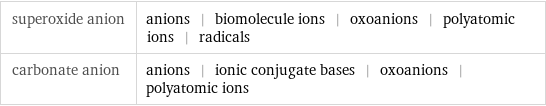 superoxide anion | anions | biomolecule ions | oxoanions | polyatomic ions | radicals carbonate anion | anions | ionic conjugate bases | oxoanions | polyatomic ions