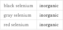 black selenium | inorganic gray selenium | inorganic red selenium | inorganic