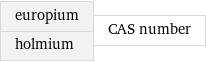 europium holmium | CAS number