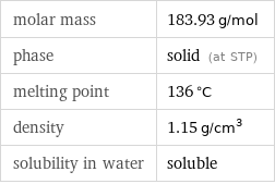 molar mass | 183.93 g/mol phase | solid (at STP) melting point | 136 °C density | 1.15 g/cm^3 solubility in water | soluble