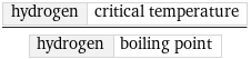 hydrogen | critical temperature/hydrogen | boiling point