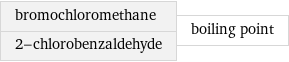 bromochloromethane 2-chlorobenzaldehyde | boiling point