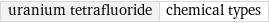 uranium tetrafluoride | chemical types