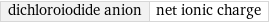 dichloroiodide anion | net ionic charge