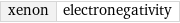 xenon | electronegativity