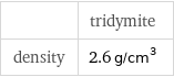  | tridymite density | 2.6 g/cm^3