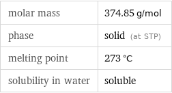 molar mass | 374.85 g/mol phase | solid (at STP) melting point | 273 °C solubility in water | soluble