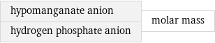 hypomanganate anion hydrogen phosphate anion | molar mass