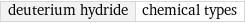 deuterium hydride | chemical types