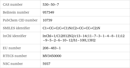 CAS number | 530-50-7 Beilstein number | 957349 PubChem CID number | 10739 SMILES identifier | C1=CC=C(C=C1)N(C2=CC=CC=C2)N InChI identifier | InChI=1/C12H12N2/c13-14(11-7-3-1-4-8-11)12-9-5-2-6-10-12/h1-10H, 13H2 EU number | 208-483-1 RTECS number | MV3450000 NSC number | 5937