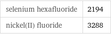 selenium hexafluoride | 2194 nickel(II) fluoride | 3288