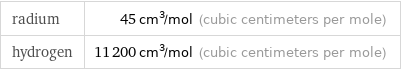 radium | 45 cm^3/mol (cubic centimeters per mole) hydrogen | 11200 cm^3/mol (cubic centimeters per mole)