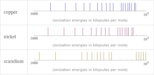 Reactivity