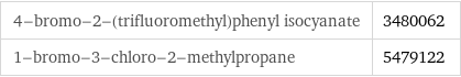 4-bromo-2-(trifluoromethyl)phenyl isocyanate | 3480062 1-bromo-3-chloro-2-methylpropane | 5479122