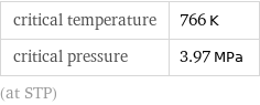 critical temperature | 766 K critical pressure | 3.97 MPa (at STP)