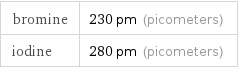 bromine | 230 pm (picometers) iodine | 280 pm (picometers)