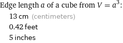 Edge length a of a cube from V = a^3:  | 13 cm (centimeters)  | 0.42 feet  | 5 inches