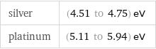 silver | (4.51 to 4.75) eV platinum | (5.11 to 5.94) eV