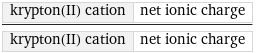 krypton(II) cation | net ionic charge/krypton(II) cation | net ionic charge