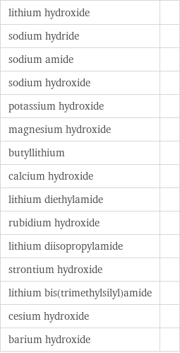 lithium hydroxide |  sodium hydride |  sodium amide |  sodium hydroxide |  potassium hydroxide |  magnesium hydroxide |  butyllithium |  calcium hydroxide |  lithium diethylamide |  rubidium hydroxide |  lithium diisopropylamide |  strontium hydroxide |  lithium bis(trimethylsilyl)amide |  cesium hydroxide |  barium hydroxide | 