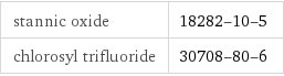 stannic oxide | 18282-10-5 chlorosyl trifluoride | 30708-80-6