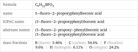 formula | C_9H_12BFO_3 name | 5-fluoro-2-propoxyphenylboronic acid IUPAC name | (5-fluoro-2-propoxyphenyl)boronic acid alternate names | (5-fluoro-2-propoxy-phenyl)boronic acid | (5-fluoro-2-propoxyphenyl)boronic acid mass fractions | B (boron) 5.46% | C (carbon) 54.6% | F (fluorine) 9.6% | H (hydrogen) 6.11% | O (oxygen) 24.2%