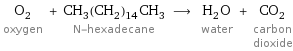 O_2 oxygen + CH_3(CH_2)_14CH_3 N-hexadecane ⟶ H_2O water + CO_2 carbon dioxide